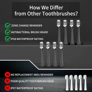 Photo of 🔥Electric Toothbrush Set Equipped with 10 Brush Heads and Travel case IPX8💥